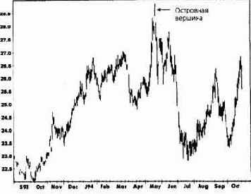 ���� � ��� ���������