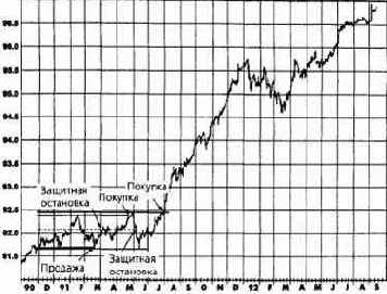 ���������� ������ ������ ����� ���� 