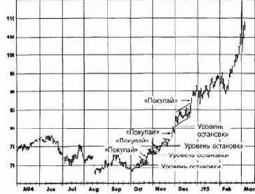 ��� ����������� ��� ������ �������� 