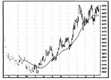 � ������ ������������ ���������� �������: 