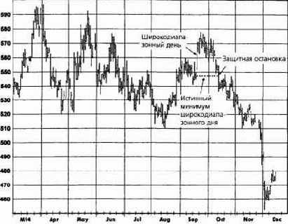 ������������� ��������� � ������������� ��������