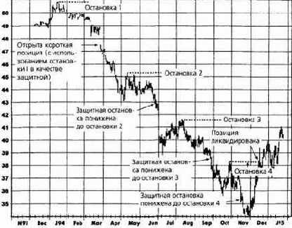 �������� �������� ���������: �������, ������� 