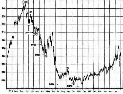 ���������� ��������: ��������, ����������� 