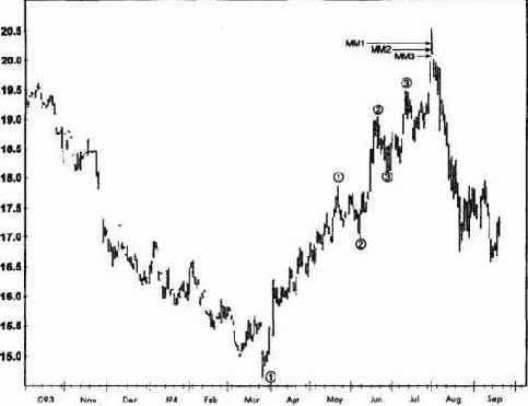 ���������� ����� ���������� ��������: �����, 