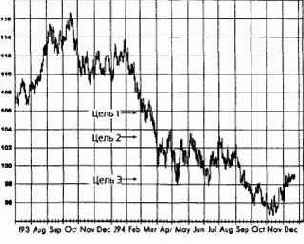 ������� ���� �������� �� ���. 