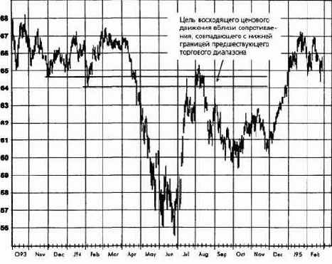 ���� �������� ������� �� �������� 