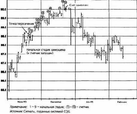 ������������������ �������: ������ �������, ���� 