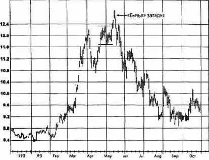 ������� ��� ������ � ���������