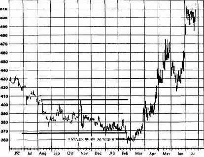 � ������� 1993 �. ����� 