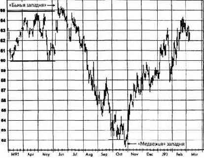 � ������� ����� ���������������� ��������, 