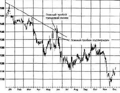 ������ ������ ����� ������