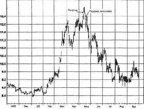 ����������� ������� ������: �����, ������� 