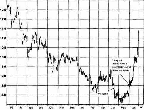 ����������� ������ ������: �����, ���� 