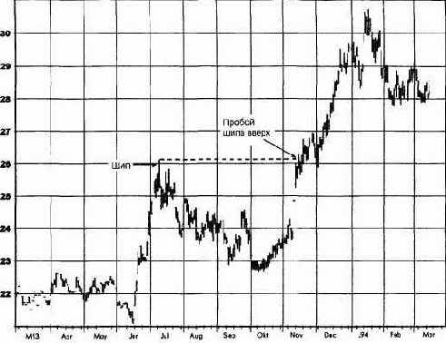 ������� �� �������� ��� ������� ����