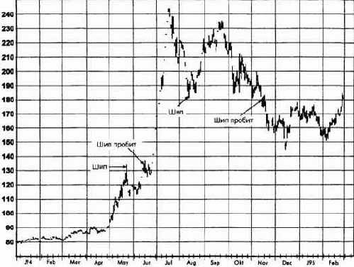 � ���� ����: ����, ���� 