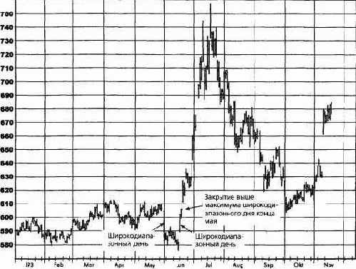 ������ ����� ��� ������� � �����������, ��������������� ����������