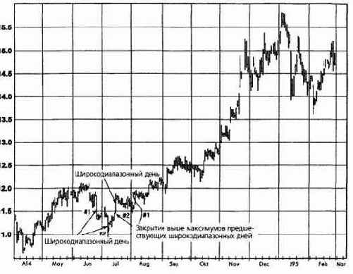 � ������� ����������: �����, ���� 