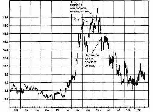 � ��������������� �����������, ��������� �� 