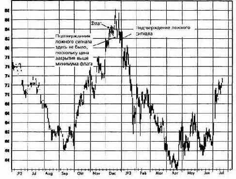 � ��������������� �����������, ��������� �� 