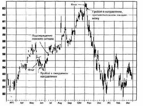 � ��������������� �����������, ��������� �� 