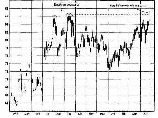 ������ ������� �������: ����, ��� 