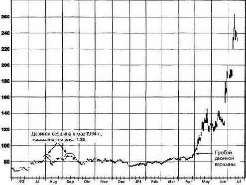 ������ ������� �������: ����, ���� 