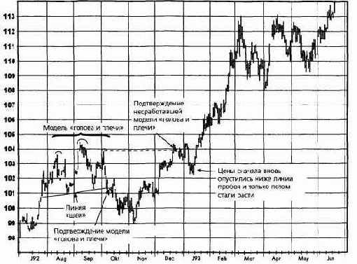 ������������ ���������, ���� 