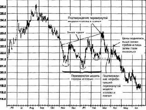 ������������� ������������ ������ 