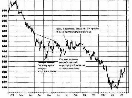 ������������� ������������ ������ 