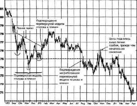 ������������� ������������ ������ 