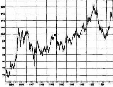 �������� �� ��������