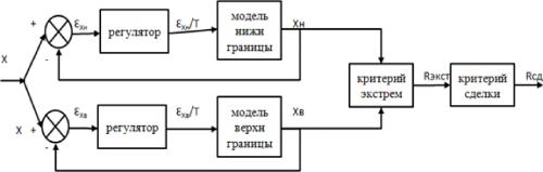 Фитерман М. - ЕЩЕ О ПРОГНОЗЕ РЫНОЧНЫХ ЦЕН