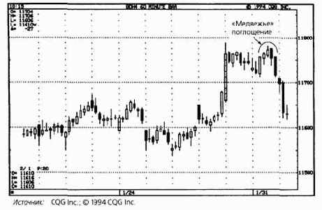 ����������