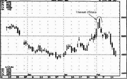 ������ ������