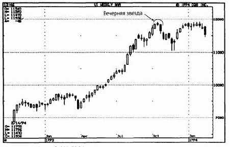 �������� ������