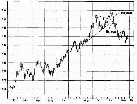 ������������ ���������, ������� 1993 �������� �������