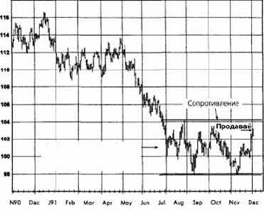 ������������ ���������, ����������� �������� ������� �������� �������