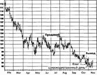 ������������� ���������, ����������� �������� �������� �������