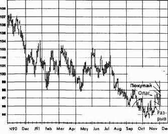 ������������ ���������, ����������� �������� ������� �������� �������