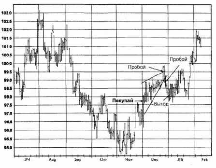 ������������� ���������, ����������� �������� �������� �������