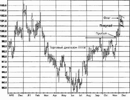 ������������ ���������, ����������� �������� ������� �������� �������