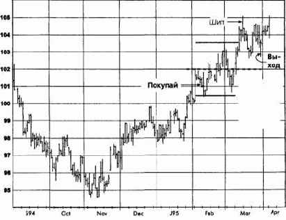 ������������� ���������, ����������� �������� �������� �������