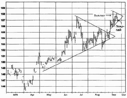 ���� ����������, ������� 1994 ������� �������� �������