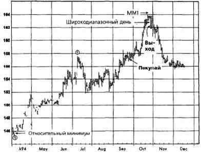 ���� ����������, ������� 1994 �������� �������