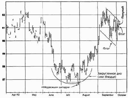 �������� �����, ������� 1993 ������� �������� �������