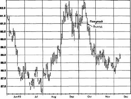 �������� �����, ������� 1993 �������� �������