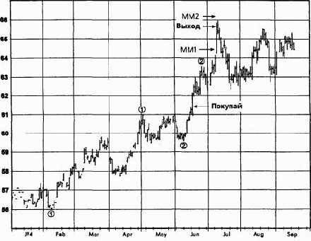 �������� �����, �������� 1994 �������� �������