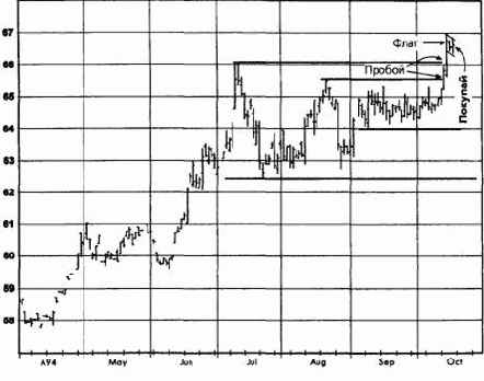 �������� �����, ������� 1994 ������� �������� �������