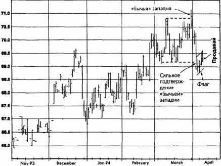 ����������� �����, ���� 1994 ������� �������� �������