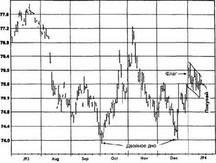 ��������� ������, ���� 1994 ������� �������� �������